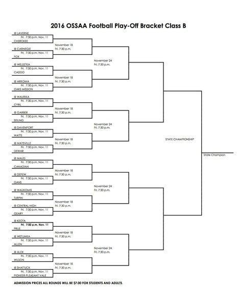 OSSAA releases football playoff brackets | Sports | mcalesternews.com