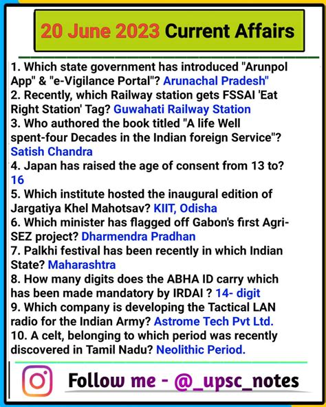 UPSC NOTES On Twitter 20 June Current Affairs