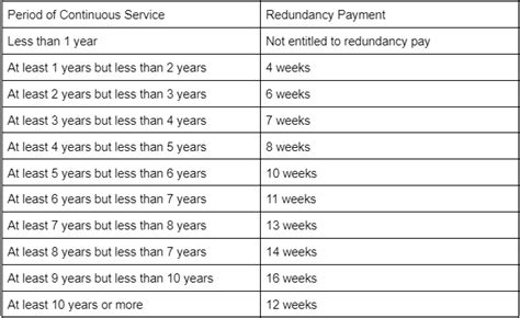 Redundancy Entitlements In Australia Tom Howard Legal