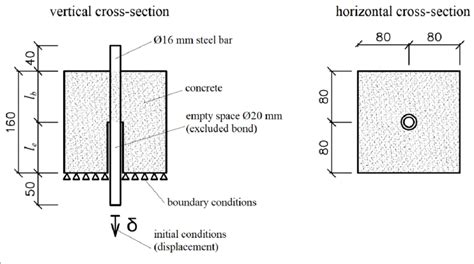 Geometry Of The 3d Model Of Pull Out Test 4 Description Of The Model