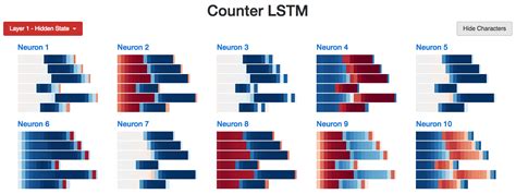 Исследуем LSTM сети Часть 2 DataReview info