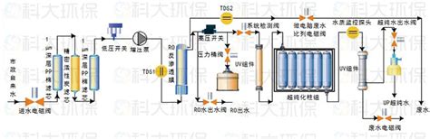 100升实验室超纯水机一级水 实验室超纯水机 科大环保科技（深圳）有限公司，工业纯水处理设备厂家，一体化污水处理设备，实验室专用超