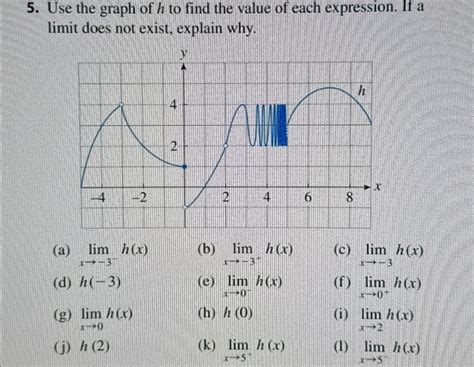 Solved Use The Graph Of H ﻿to Find The Value Of Each