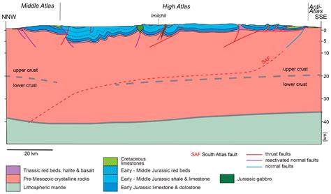 Geosciences Free Full Text Thick Skinned And Thin Skinned Tectonics