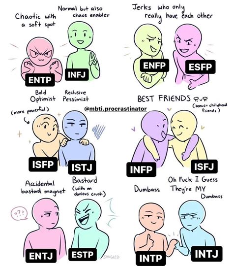 Pin By Chicka On Mbti Mbti Relationships Intp Personality Type Mbti