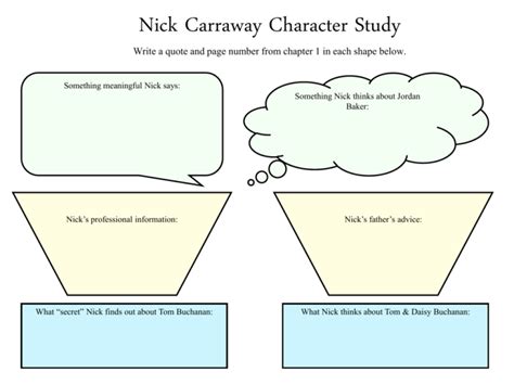 Nick Carraway Character Study