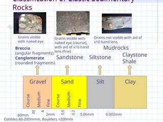 Sedimentary Rocks Classification Of Sedimentary Rocks Ppt