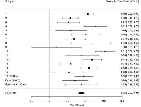 Frontiers Empathic Concern Is Part Of A More General Communal Emotion