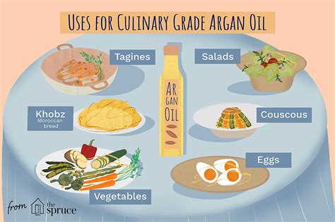 Culinary Argan Oil: Recipes and Uses