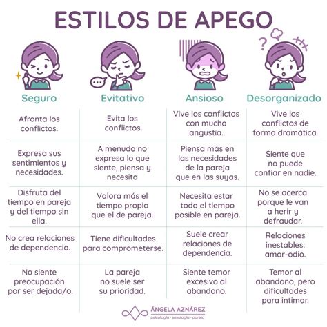 Hablemos De Tipos De Apego De Todo Un Poco