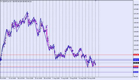 Analisa Scalping Usd Jpy Agustus