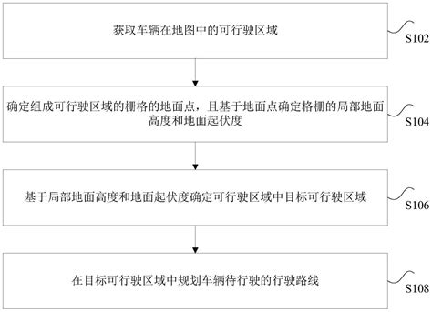 行驶路线的确定方法、装置、存储介质和车辆与流程