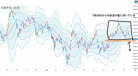 高田資産コンサル On Twitter 高田社長の本日の一言 『プットオプションは、ここからはいつもの元本回収を狙う。日経平均は7月20日