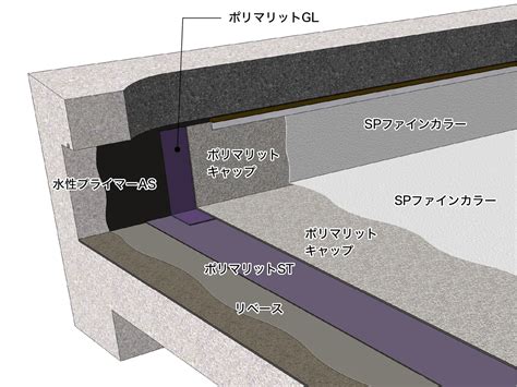 既存「露出アスファルト防水面」の改修工法選定チャート 関防協｜関東防水管理事業協同組合【防水工事の総合窓口】