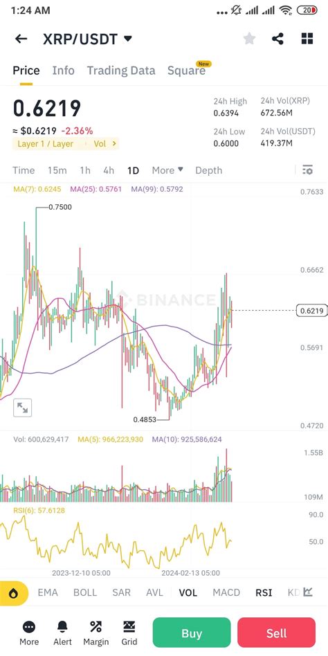 Sol Xrp A Mysterious Transfer Of Million Xrp Tokens F