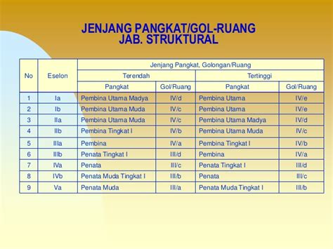 Pns Menanam Hajatan Tahunan Kepegawaian Usul Kenaikan Pangkat