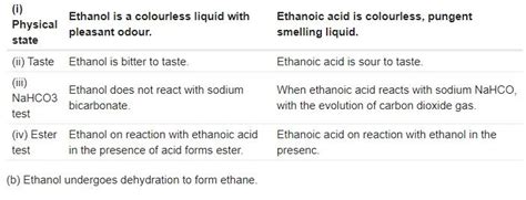 Physical differentiated (b)in tabular form, differentiate between ...