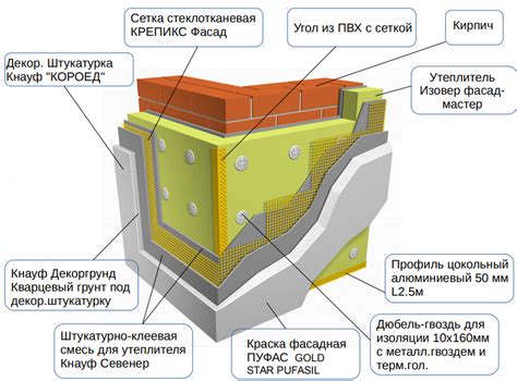 Мокрый фасад Церезит (Ceresit) - технология и монтаж. Штукатурный фасад ...