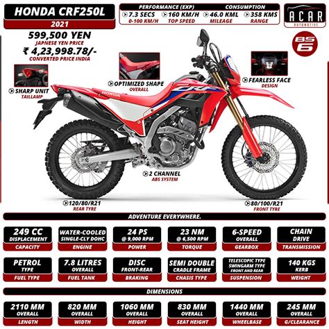 Introducir Imagen Honda Crf Seat Height In Thptnganamst Edu Vn