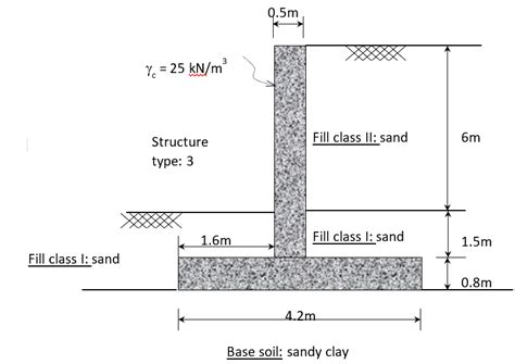 Solved A Section Of A Cantilever Retaining Wall Is Shown In Chegg