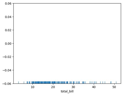 Types Of Seaborn Plots Geeksforgeeks