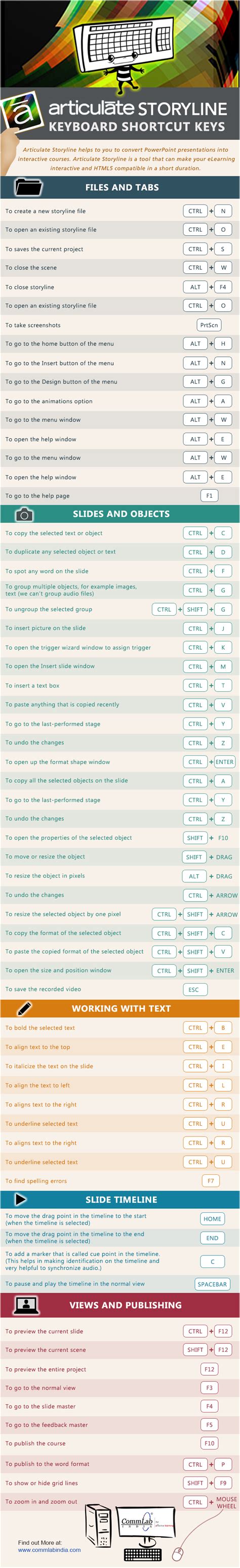 Articulate Storyline Keyboard Shortcuts Infographic