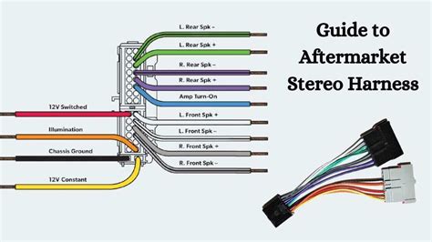 Radio Wiring Car Stereo Wire Colors Chart Connect Wiring Har