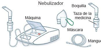 C Mo Se Utiliza Un Nebulizador Care Guide Information En Espanol