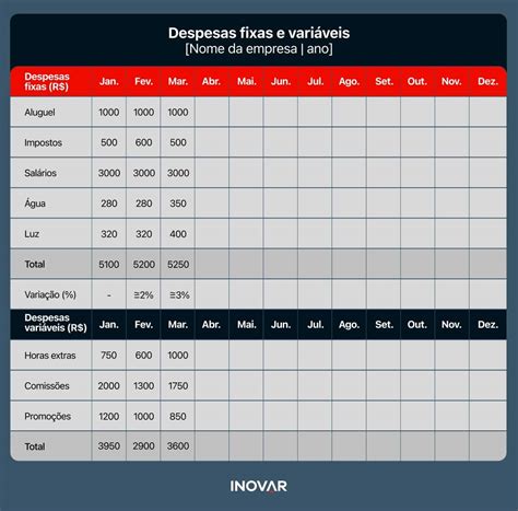 Despesas Fixas O Que S O Como Controlar E Exemplos Inovar