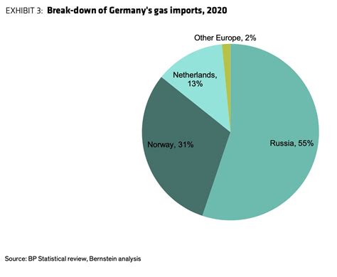 Holger Zschaepitz On Twitter Good Morning From Germany Where Economy