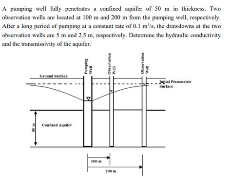 Solved A Pumping Well Fully Penetrates A Confined Aquifer Of Chegg