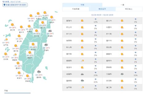 週六補班日好天氣！各地溫暖早晚偏涼 生活 自由時報電子報