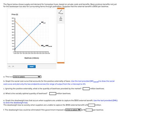 Solved The Figure Below Shows Supply And Demand For Honeybee Chegg