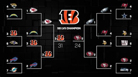 Nfl Playoff Bracket Predictions 2024 - Lela Shawna