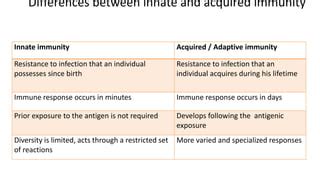 Innate And Adaptive Immunity Pptx