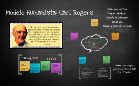 Modelo Humanista De Carl Rogers By Darlene Colon On Prezi