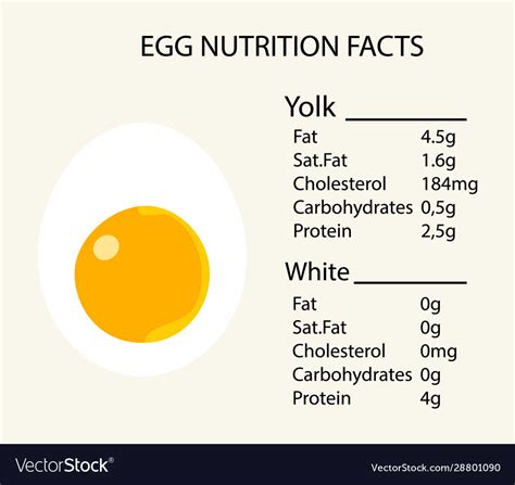 Food Icon Calories Chicken Eggs Half Egg Vector Image