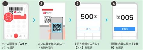 Paypay（ペイペイ）が使えるお店・加盟店一覧！使い方・お得な支払いも解説