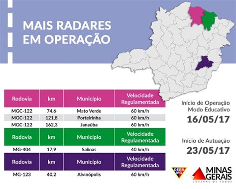 Rodovias Estaduais Recebem Novos Radares No Dia De Maio