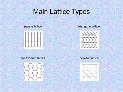 PPT - Percolation on a 2D Square Lattice and Cluster Distributions ...