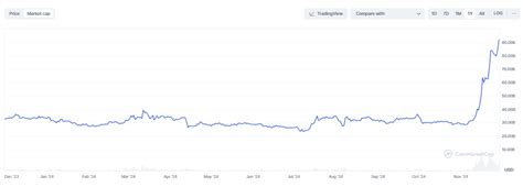 Ripple Xrp Prognose Vor Dem Boom Oder Abgrund