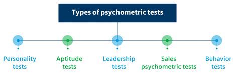 Psychometric Tests For Recruitment The What Why And How