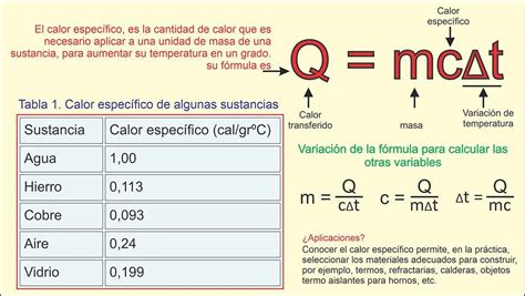 C Mo Calcular Q