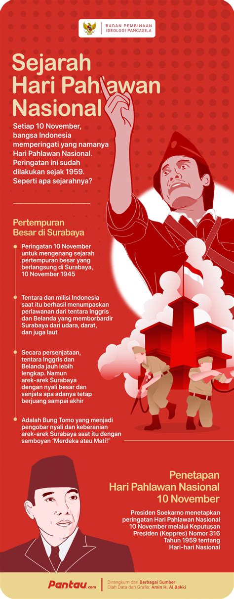 Sejarah Singkat Dan Makna Peringatan Hari Pahlawan November Mobile