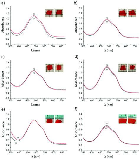 Uv Vis Absorption Spectra And Photos Of The Membrane Before I And Download Scientific Diagram