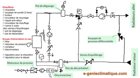 Chaufferie Diff Rents Sch Mas Hydraulique De Principe De Chaufferie