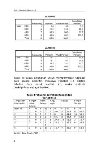 Statistik Deskriptif Spss Pdf