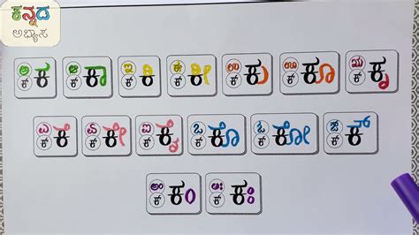 Kannada Gunithakshara Chinhegalu For Ka