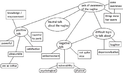 PDF Using Thematic Analysis In Psychology Semantic Scholar