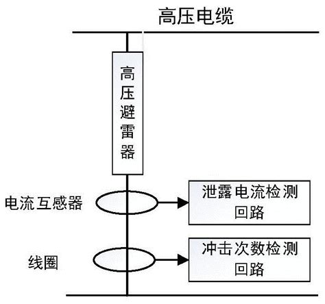 一种避雷器监测装置的制作方法